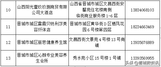 晋城城区美容洗浴复工门店名单发布